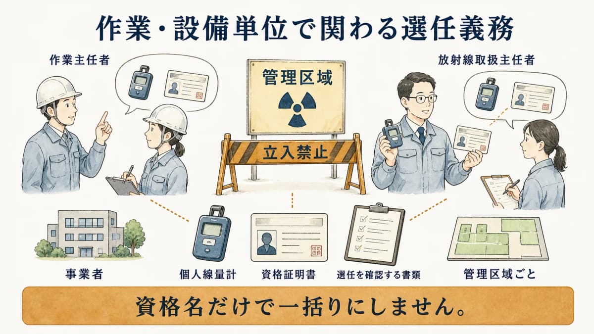 作業主任者と放射線取扱主任者の役割を分けて示す図