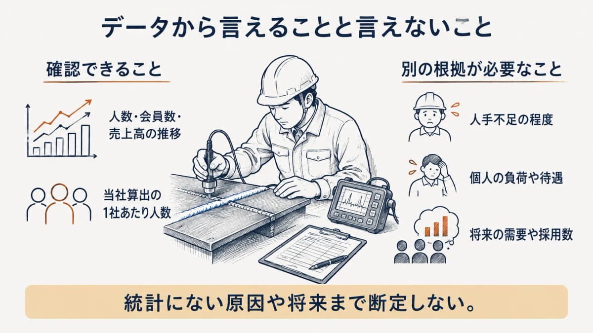 統計から確認できることと断定できないことを分ける図
