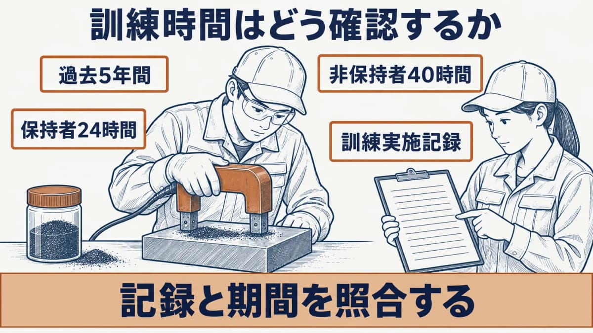 磁気探傷試験(MT)レベル2の訓練実施記録を確認する場面