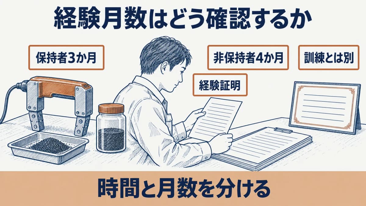 磁気探傷試験(MT)レベル2の経験証明を確認する流れ