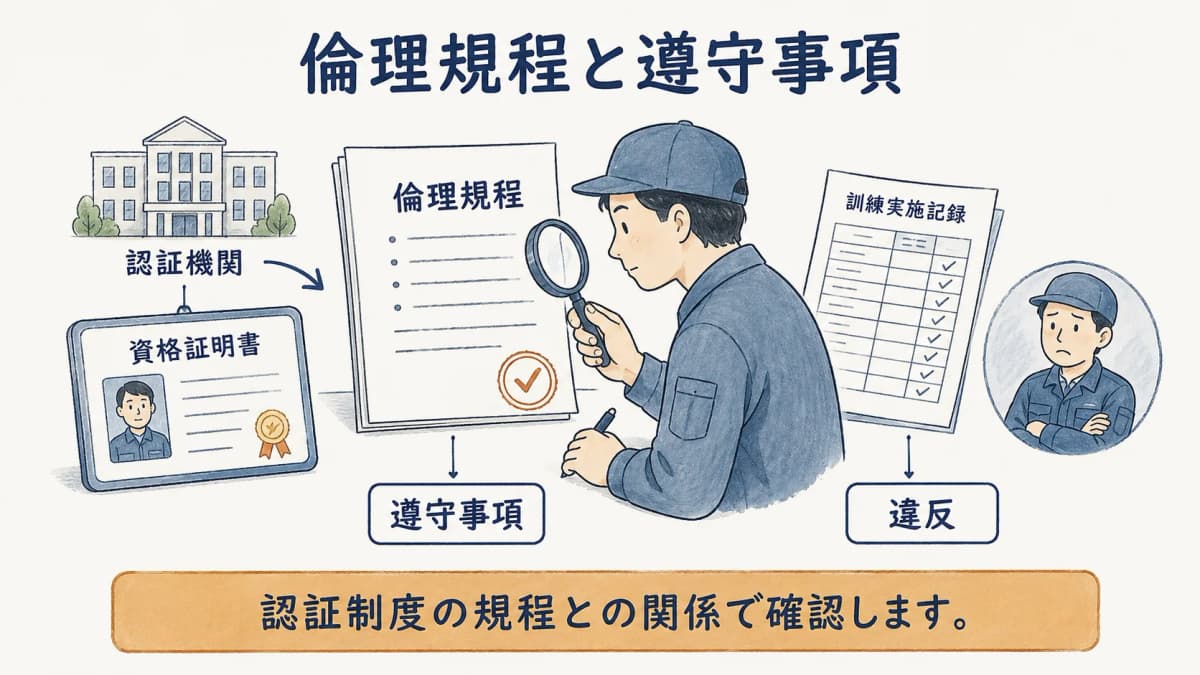 認証機関が発行する倫理規程と遵守事項の位置づけを示す図