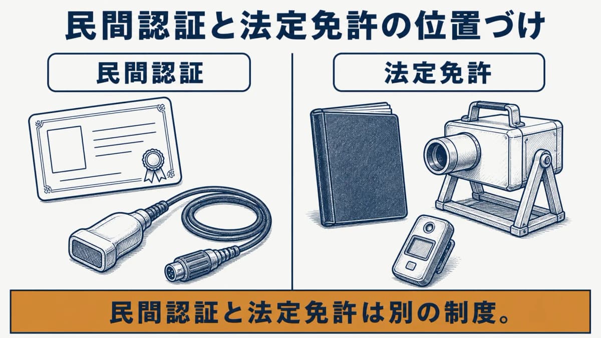 民間認証と法定免許の位置づけ