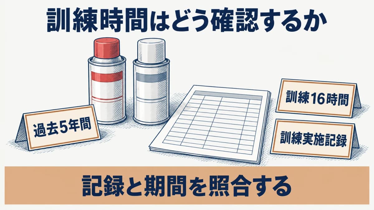浸透探傷試験(PT)レベル1の訓練実施記録を確認する場面