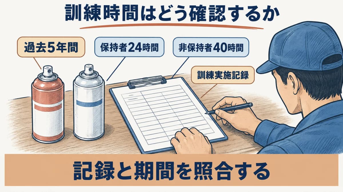 浸透探傷試験(PT)レベル2の訓練実施記録を確認する場面