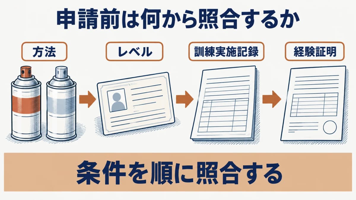 浸透探傷試験(PT)レベル2の方法と条件を照合する順番