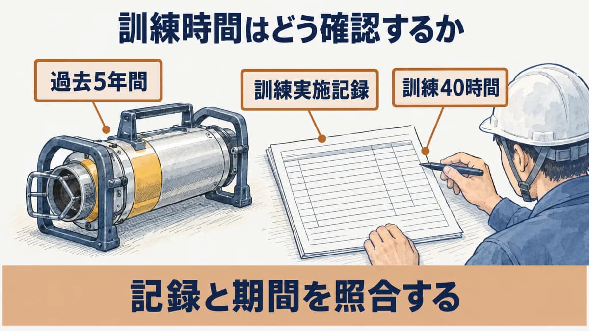放射線透過試験(RT)レベル1の訓練実施記録を確認する場面
