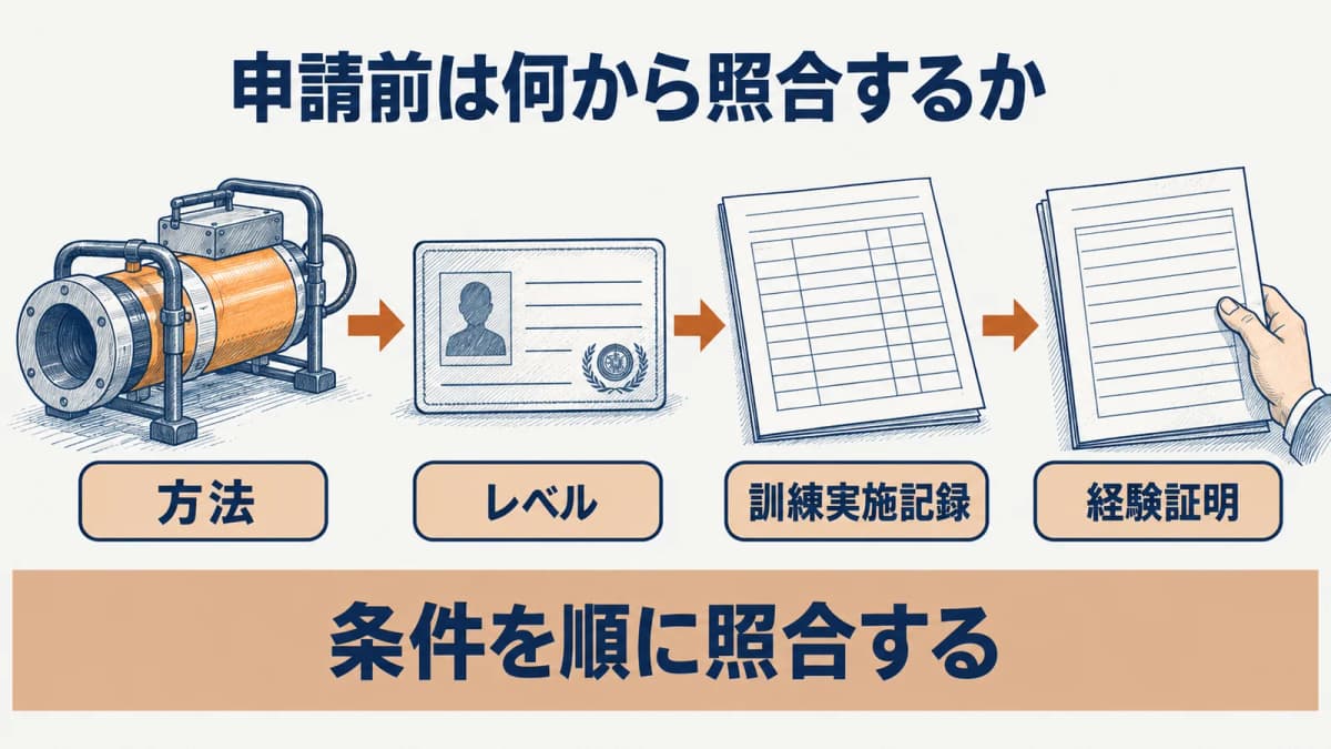放射線透過試験(RT)レベル1の方法と条件を照合する順番