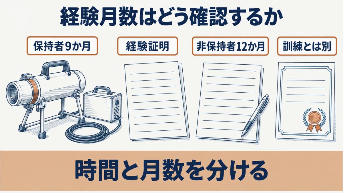 放射線透過試験(RT)レベル2の経験証明を確認する流れ