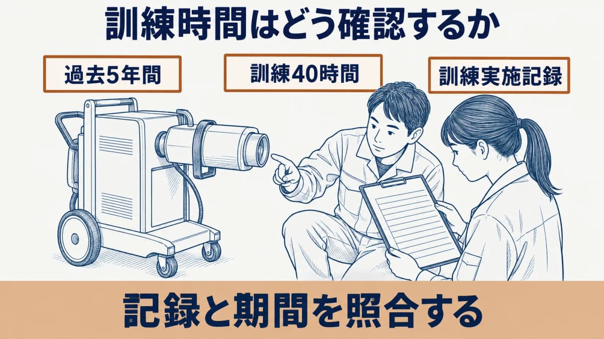 放射線透過試験(RT)レベル3の訓練実施記録を確認する場面