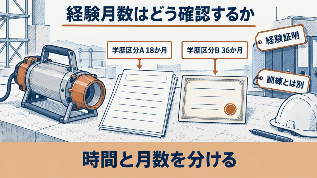 放射線透過試験(RT)レベル3の経験証明を確認する流れ