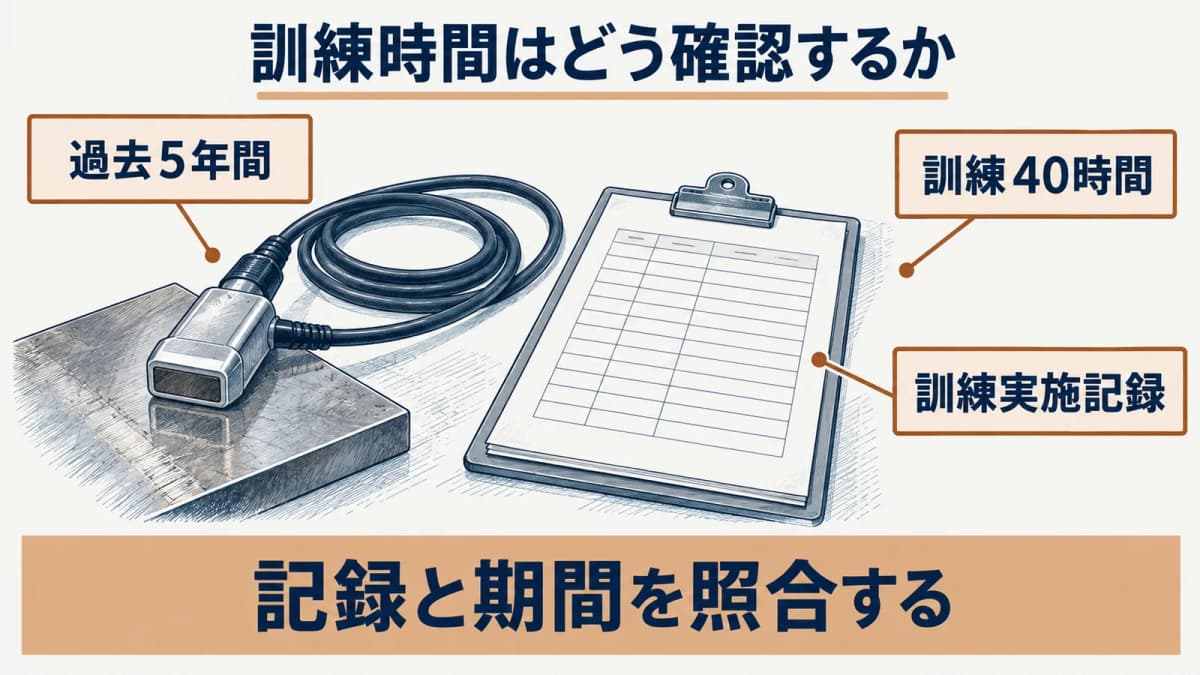 超音波探傷試験UTレベル1の訓練実施記録を確認する場面