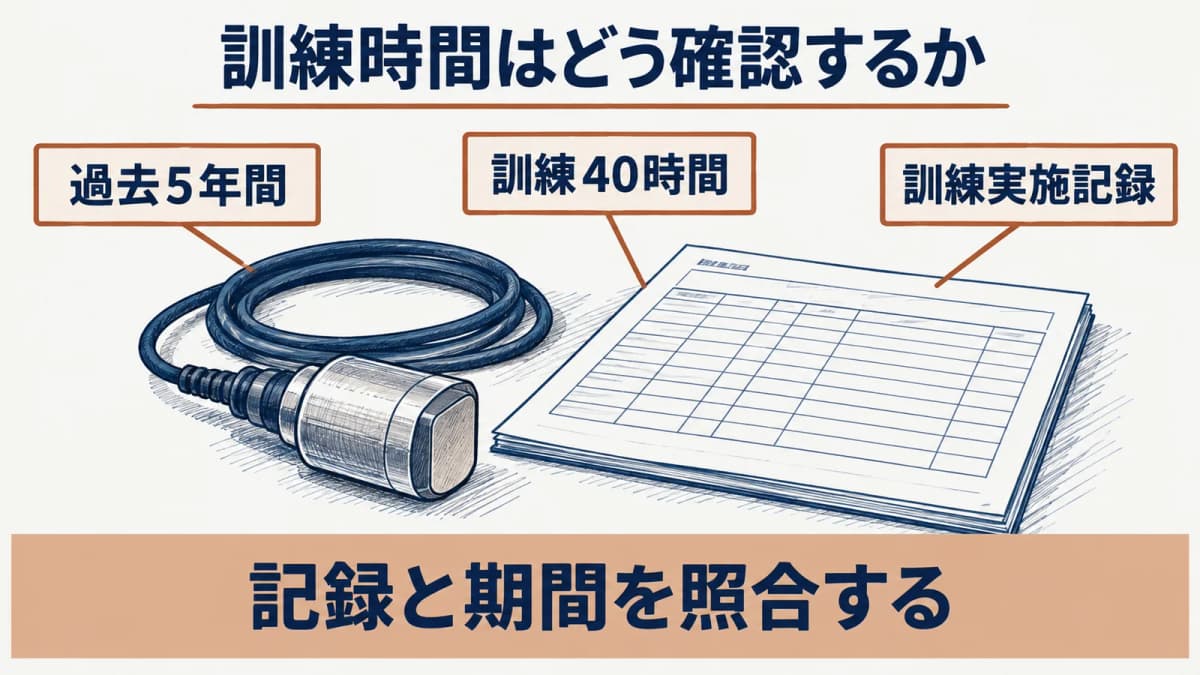 超音波探傷試験(UT)レベル3の訓練実施記録を確認する場面