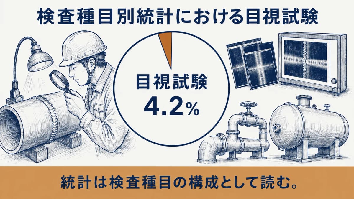 検査種目別統計における目視VT