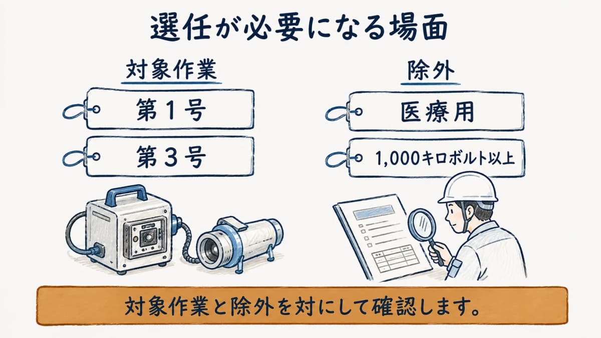 エックス線装置を使う対象作業と除外の範囲を示す図