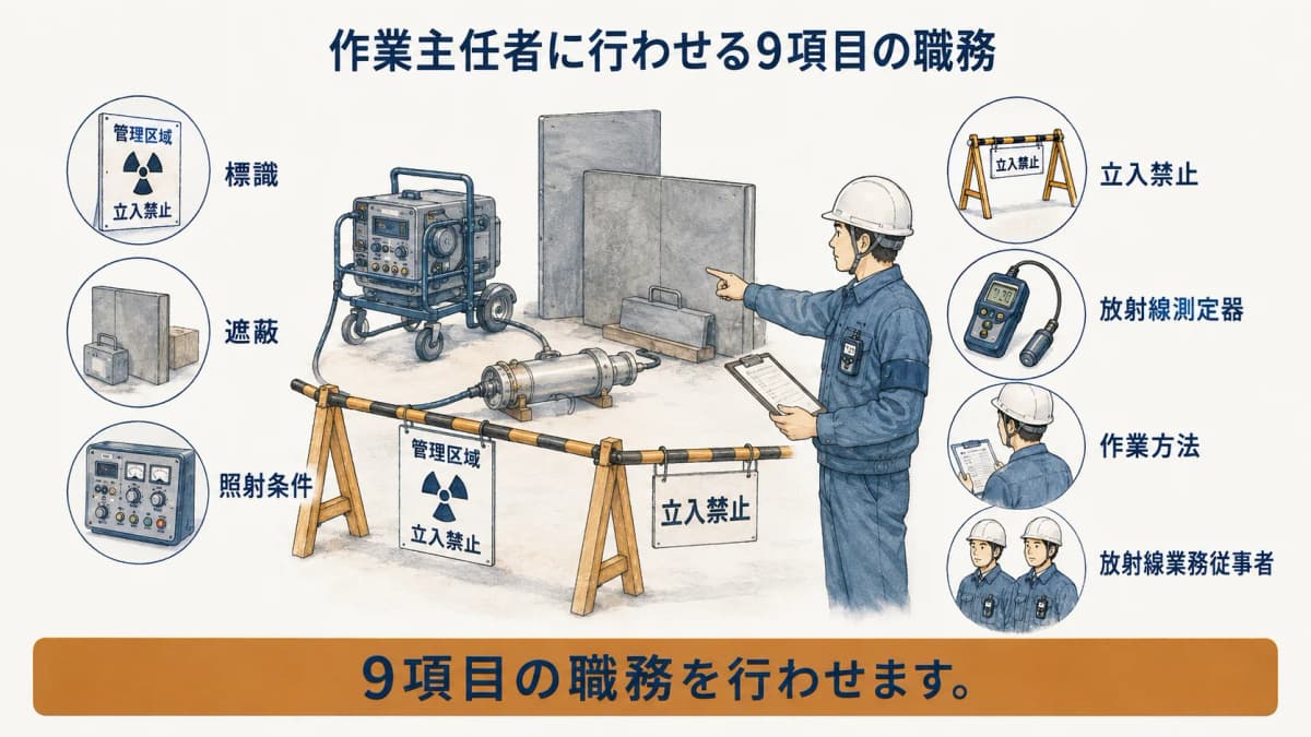 エックス線作業主任者の9項目の職務を示す図